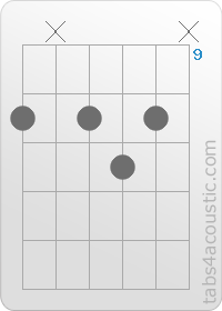 Diagramme de l'accord D7 (10,x,10,11,10,x)